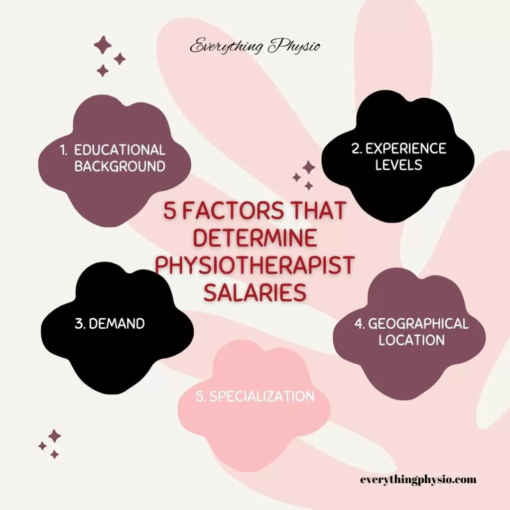 physiotherapist salaries